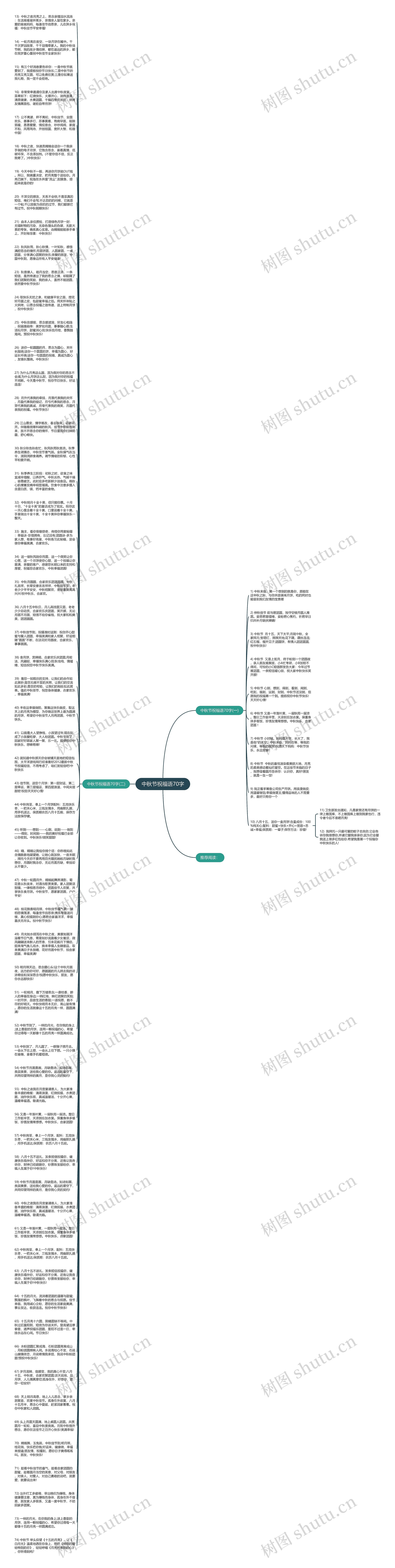 中秋节祝福语70字思维导图