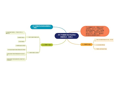 2017年国家司法考试民法高频考点：自然人