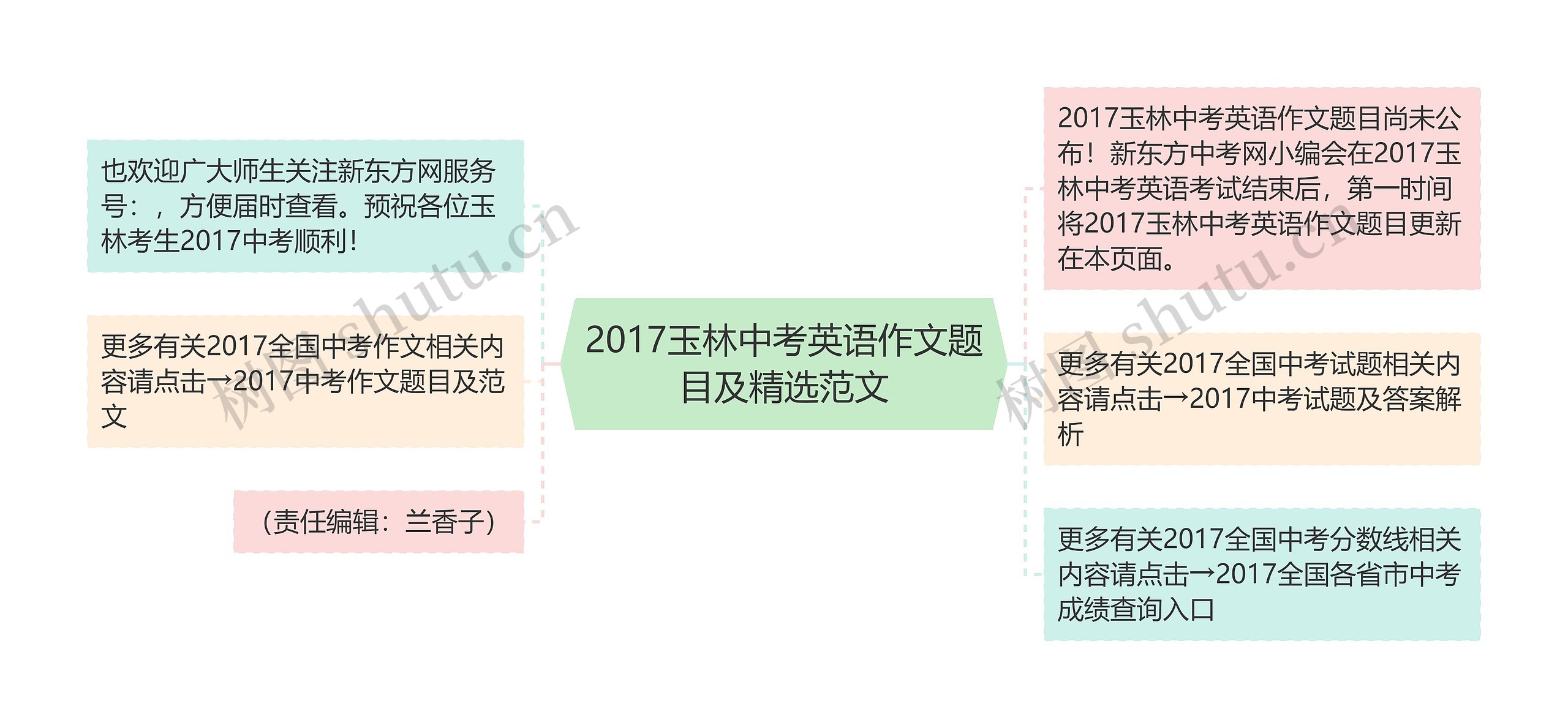 2017玉林中考英语作文题目及精选范文 2017玉林中考英语作文题目及精选范文