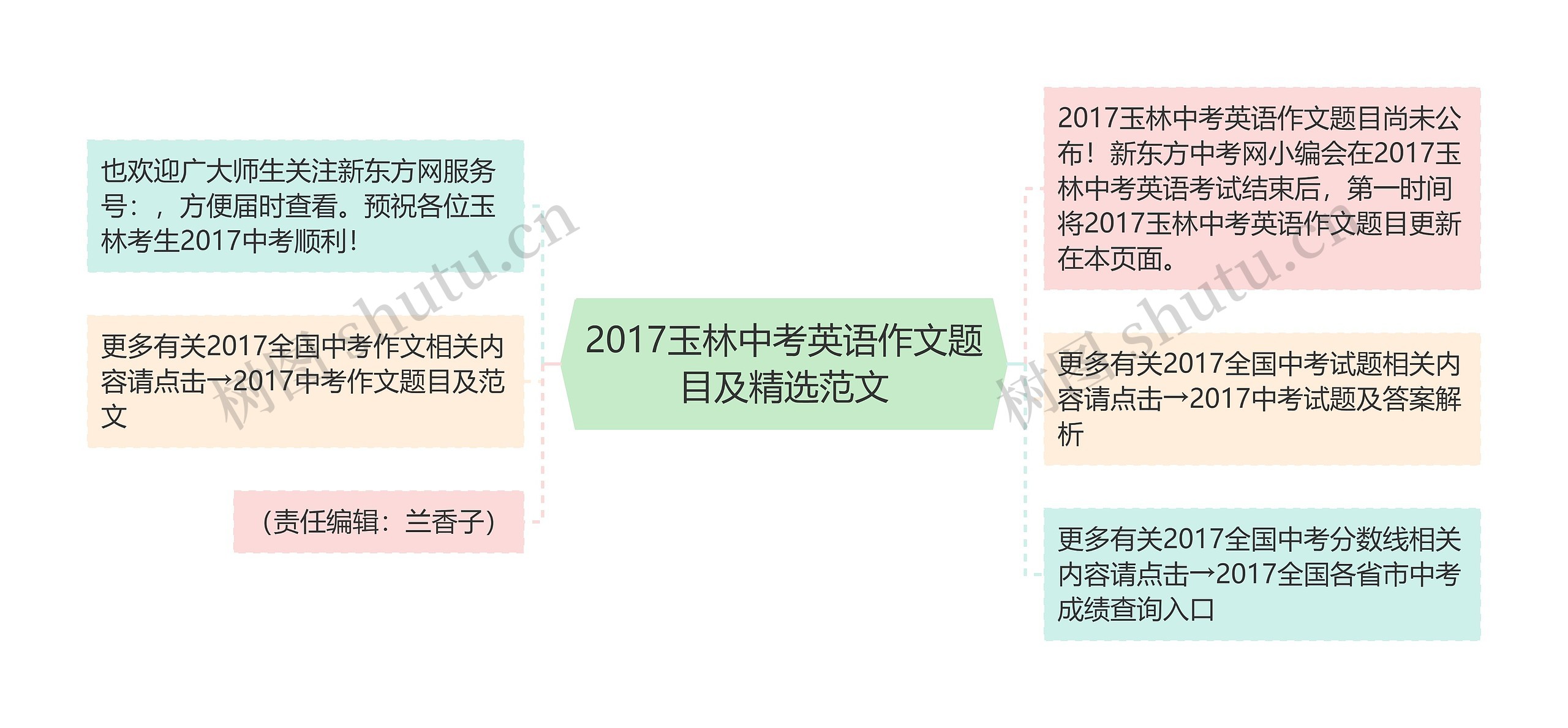 2017玉林中考英语作文题目及精选范文