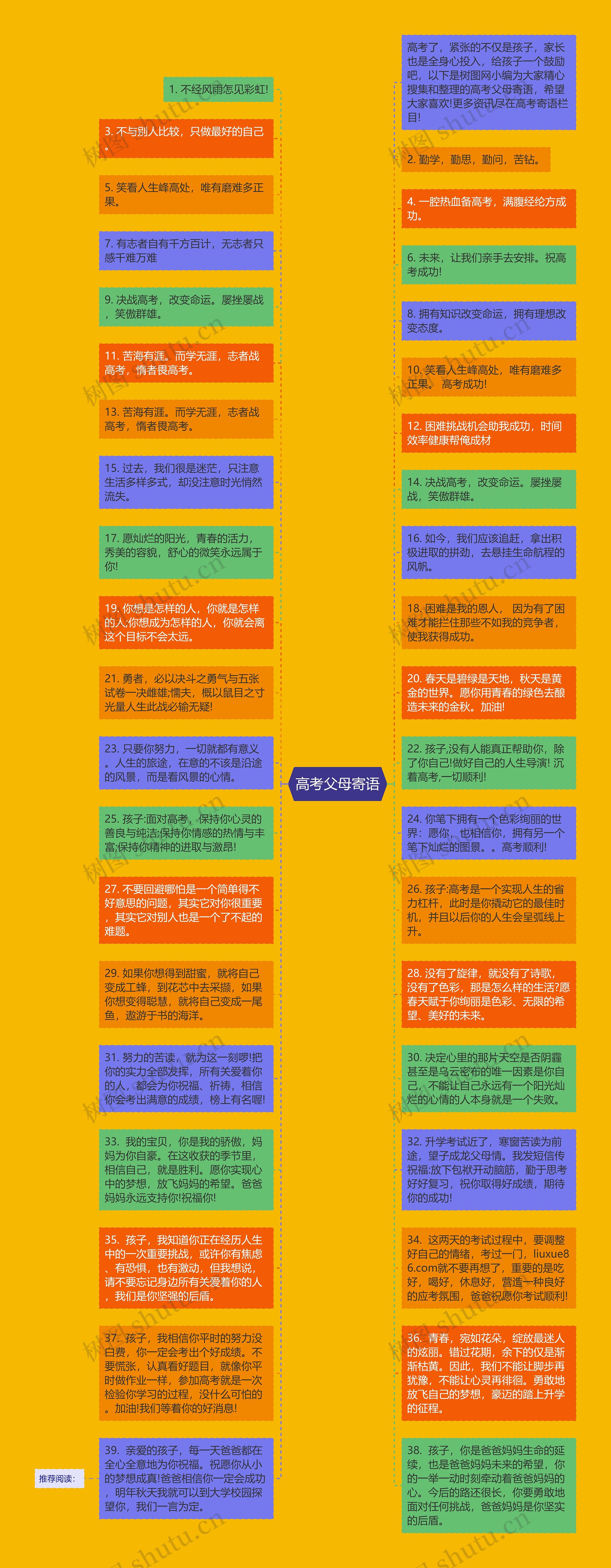 高考父母寄语