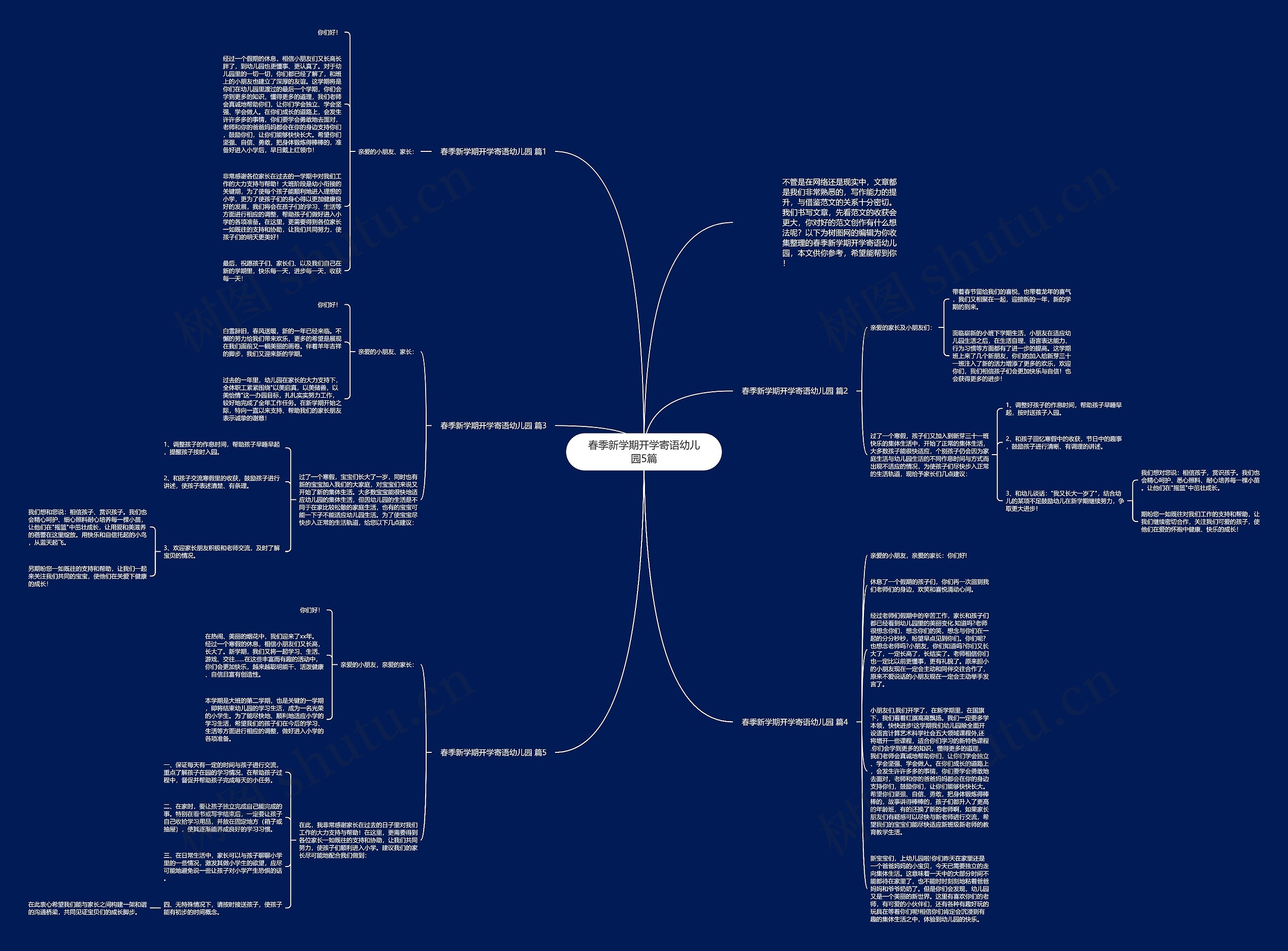 春季新学期开学寄语幼儿园5篇思维导图