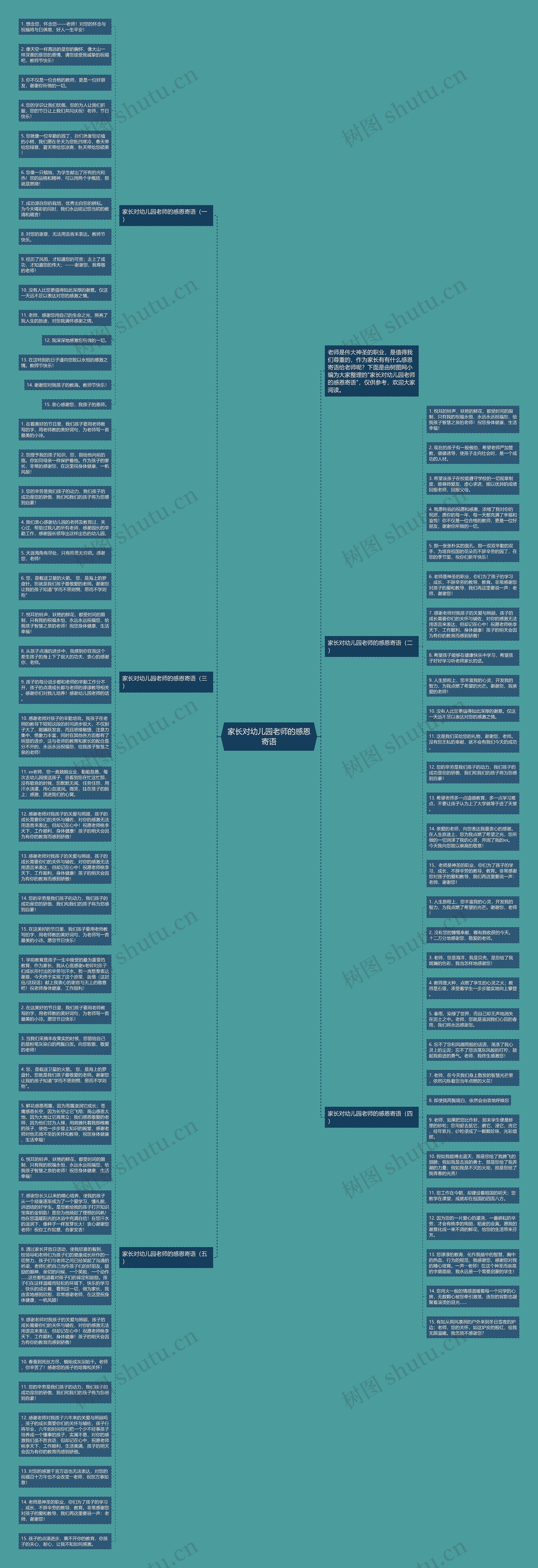 家长对幼儿园老师的感恩寄语思维导图