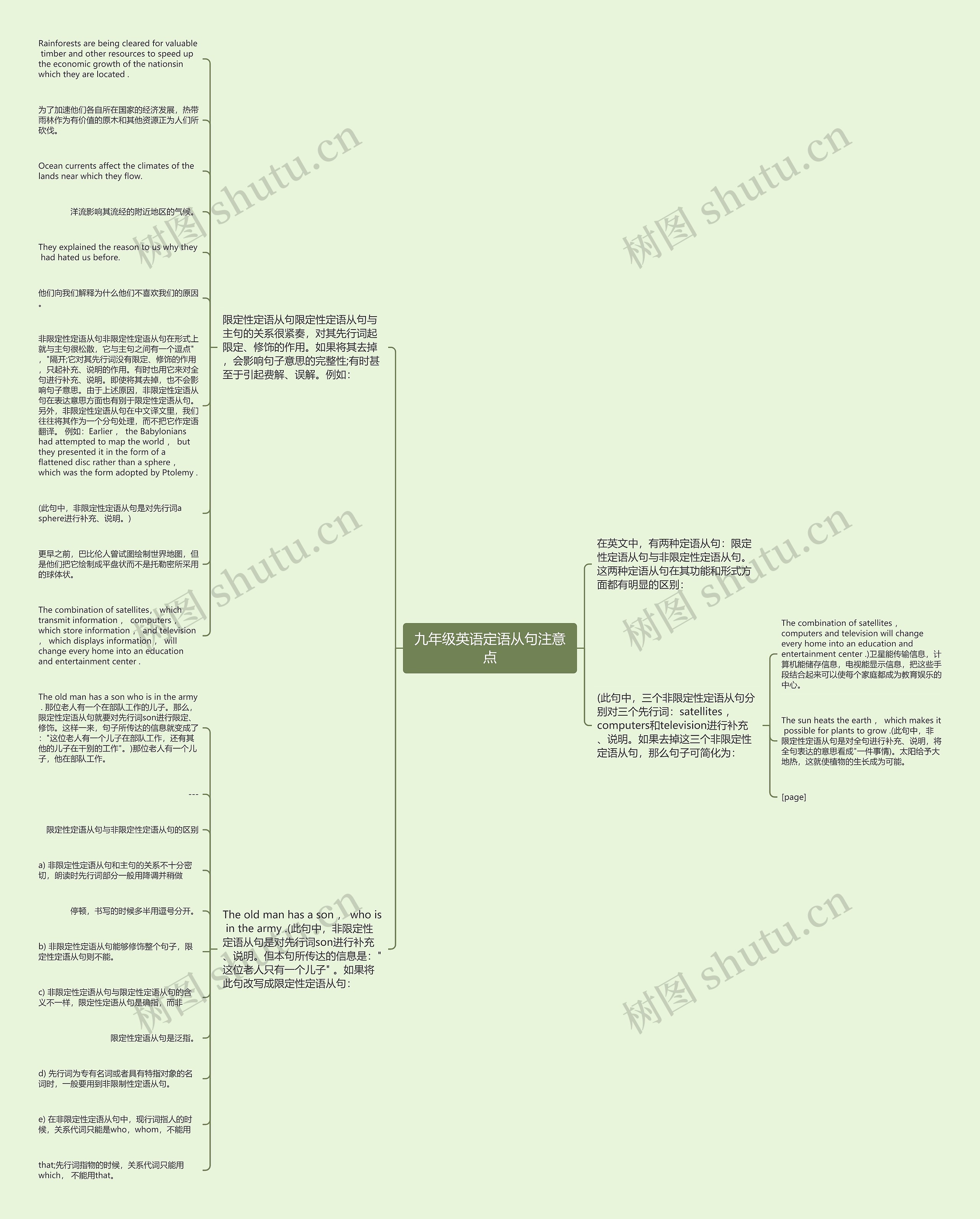 九年级英语定语从句注意点思维导图