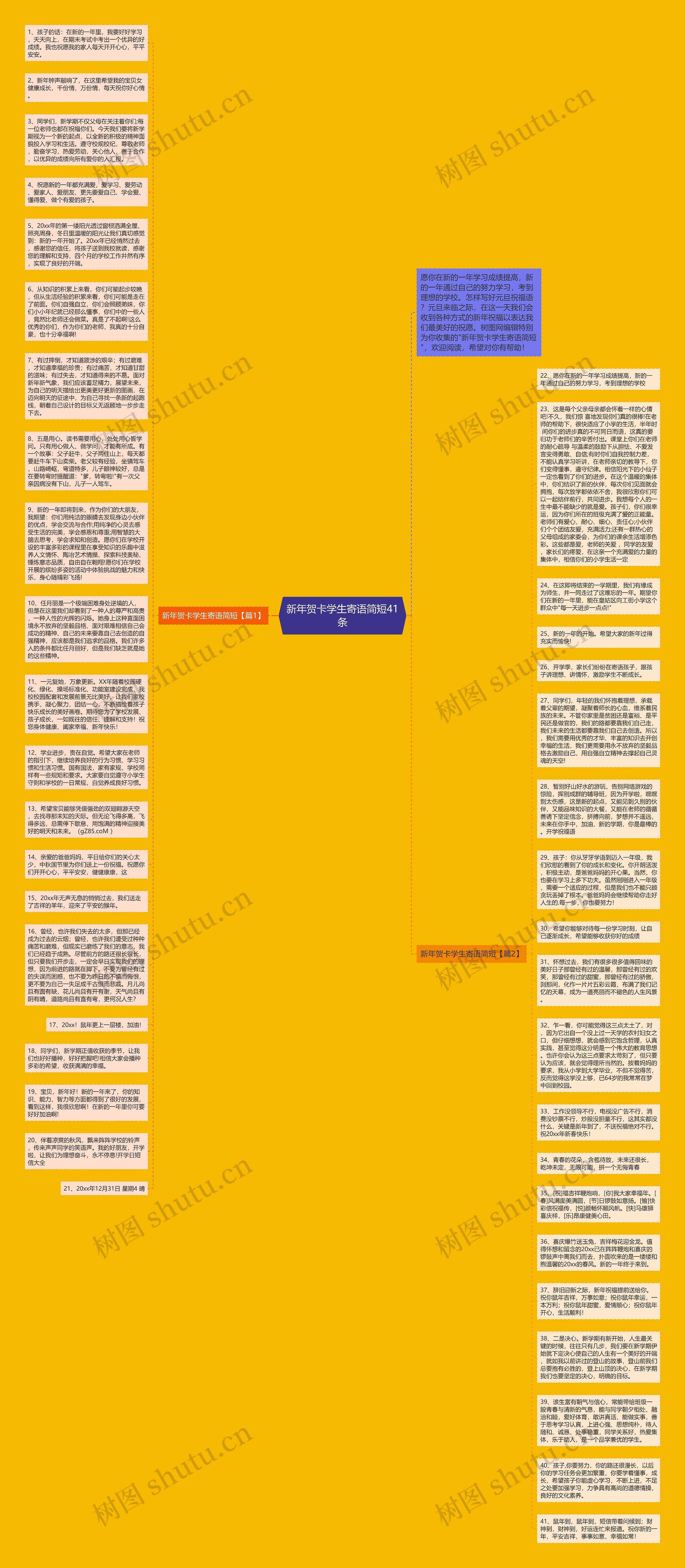 新年贺卡学生寄语简短41条思维导图