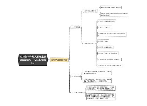 2022初一年级人教版上册语文知识点：人生寓言(节选)