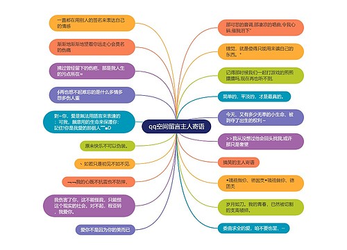 qq空间留言主人寄语