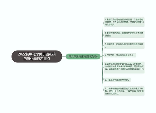 2022初中化学关于碳和碳的氧化物复习重点