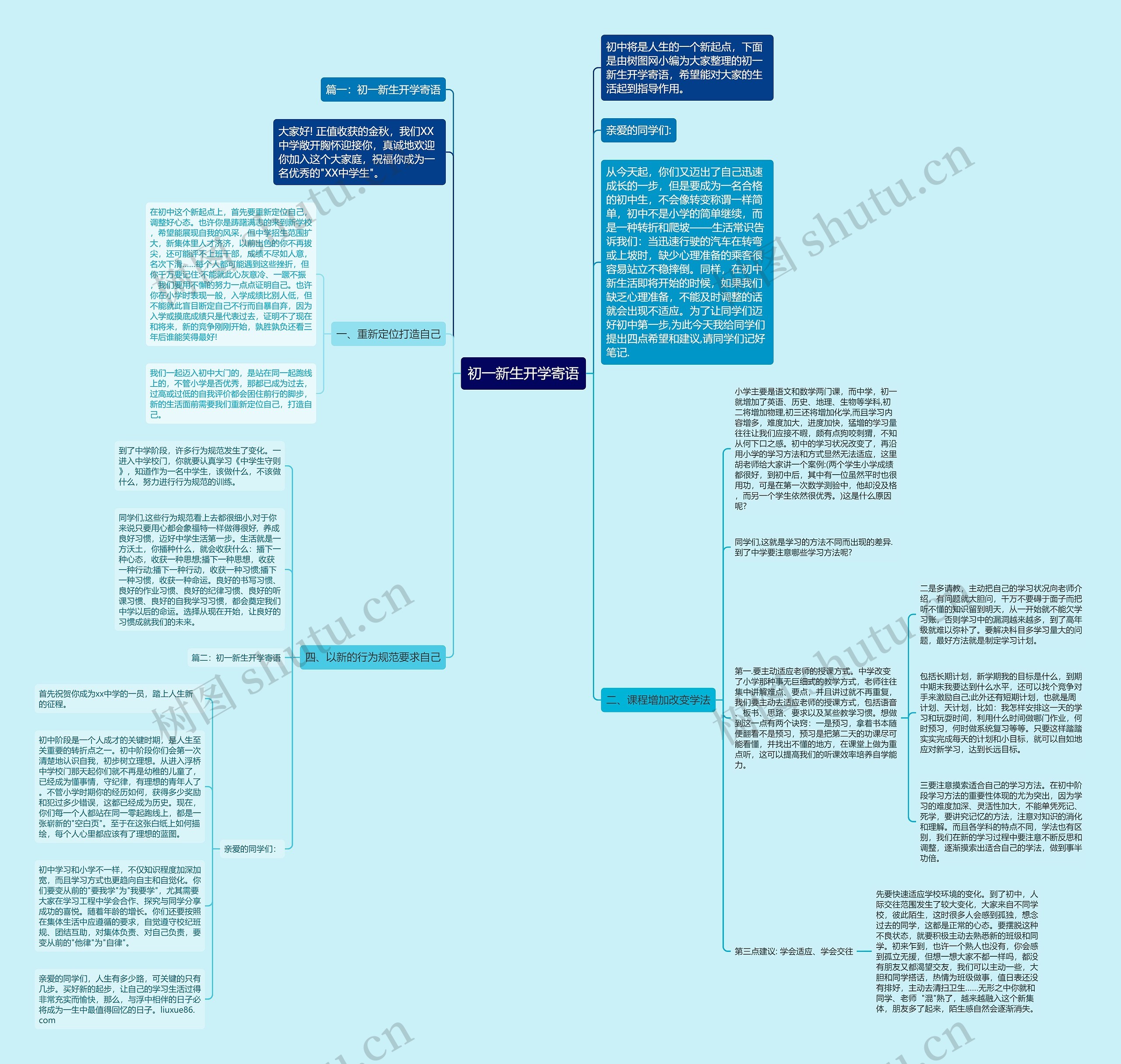 初一新生开学寄语思维导图