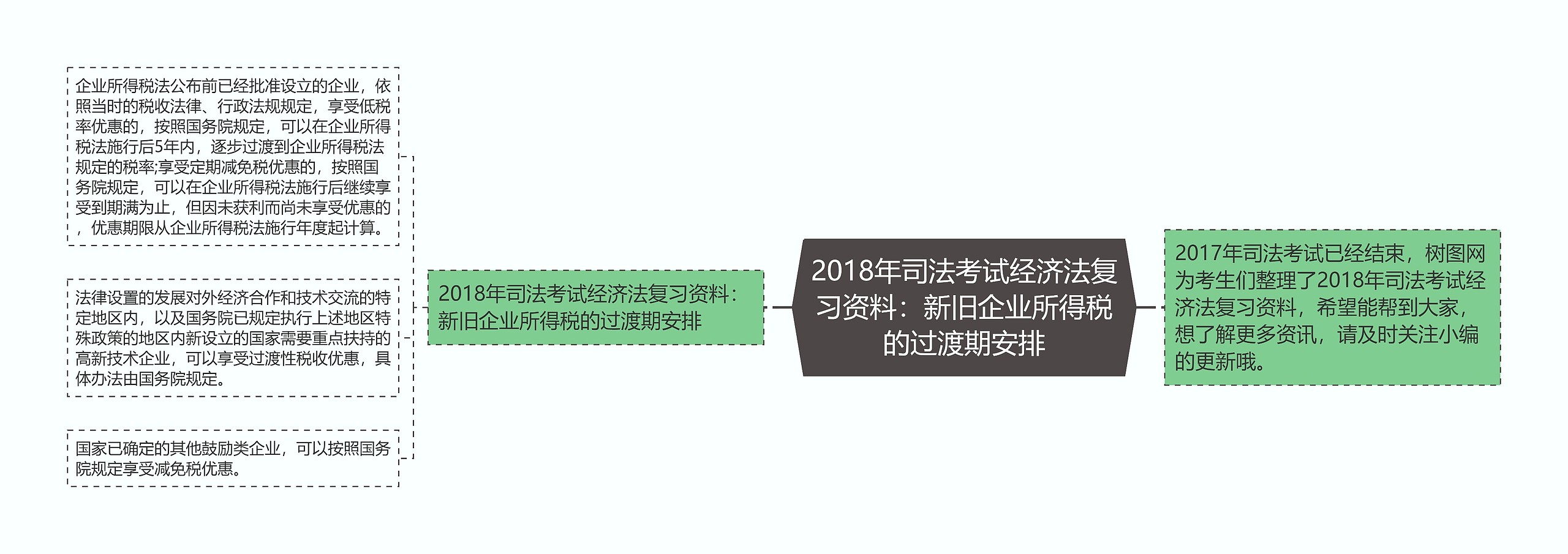 2018年司法考试经济法复习资料：新旧企业所得税的过渡期安排