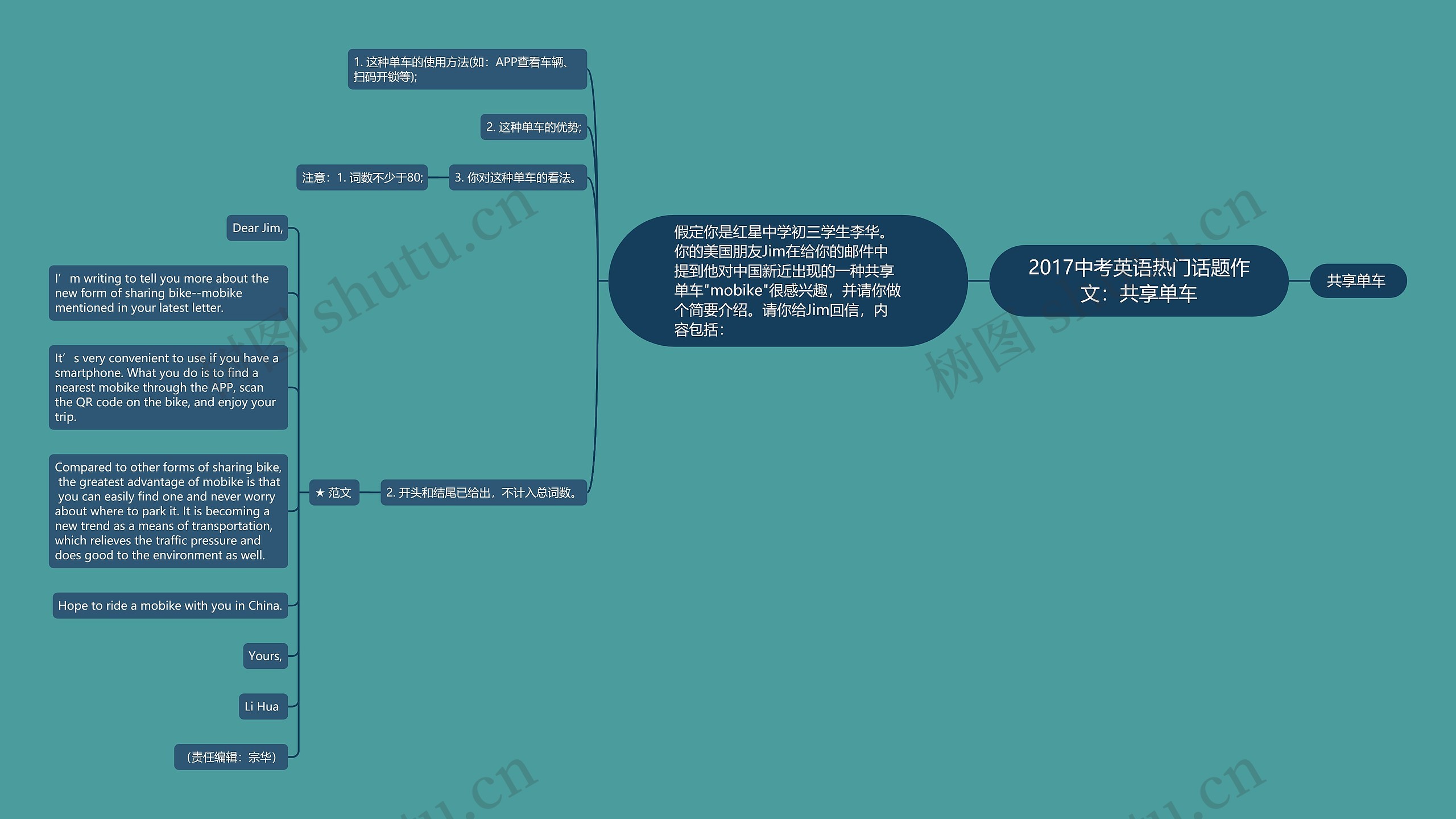 2017中考英语热门话题作文：共享单车思维导图