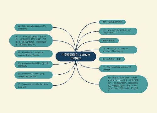 中学英语词汇：account正误用法