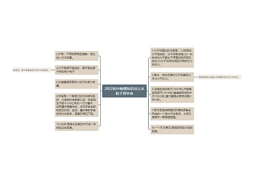 2022初中物理知识点之从粒子到宇宙