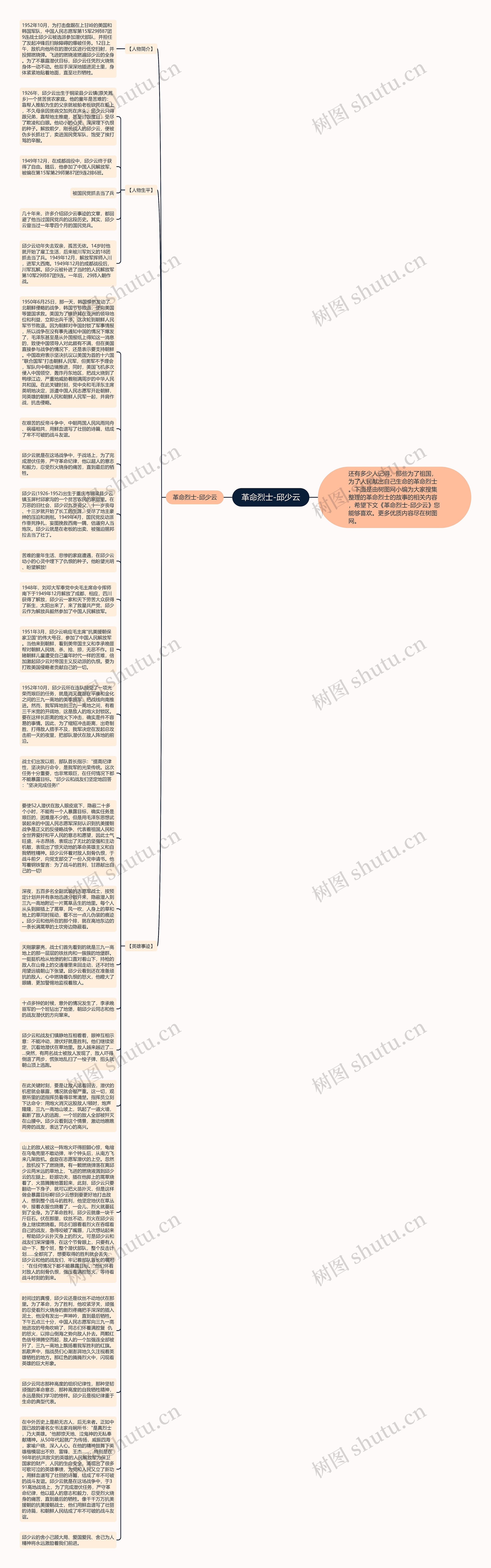 革命烈士-邱少云思维导图高清图 革命烈士-邱少云思维导图