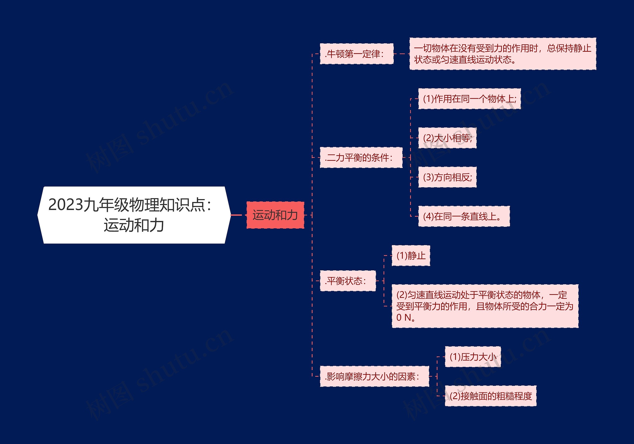 2023九年级物理知识点：运动和力