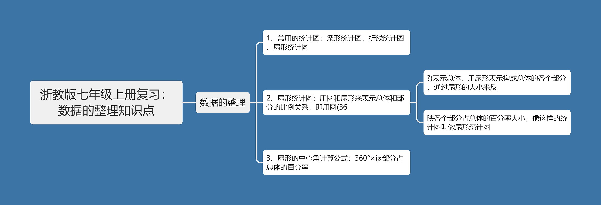 浙教版七年级上册复习：数据的整理知识点