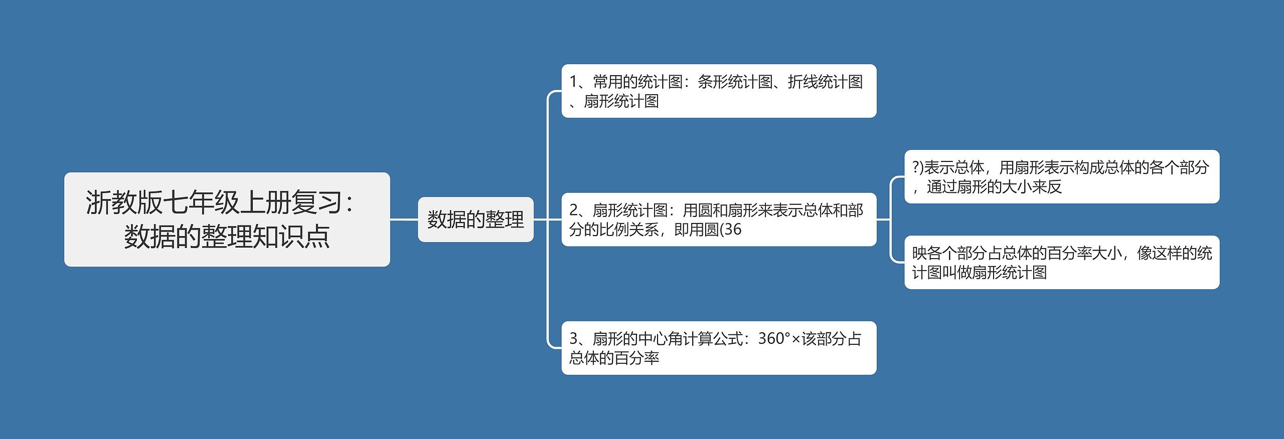 浙教版七年级上册复习：数据的整理知识点思维导图