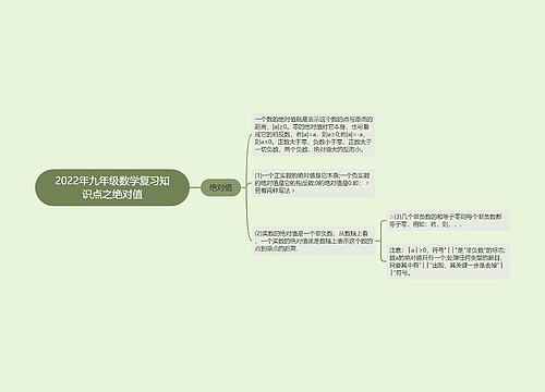 2022年九年级数学复习知识点之绝对值思维导图