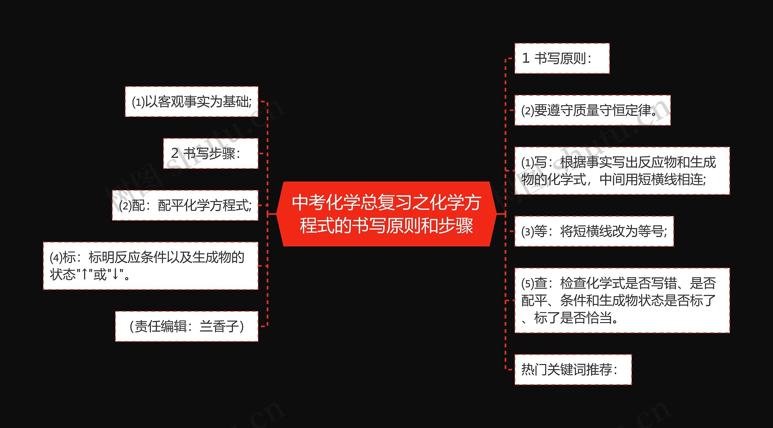 中考化学总复习之化学方程式的书写原则和步骤