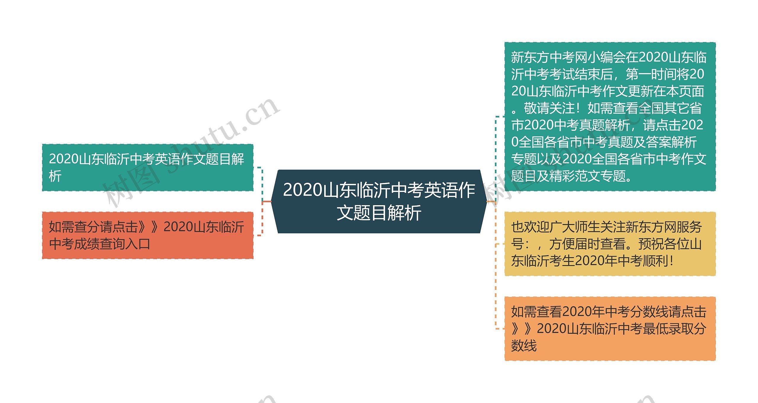 2020山东临沂中考英语作文题目解析 2020山东临沂中考英语作文题目解析