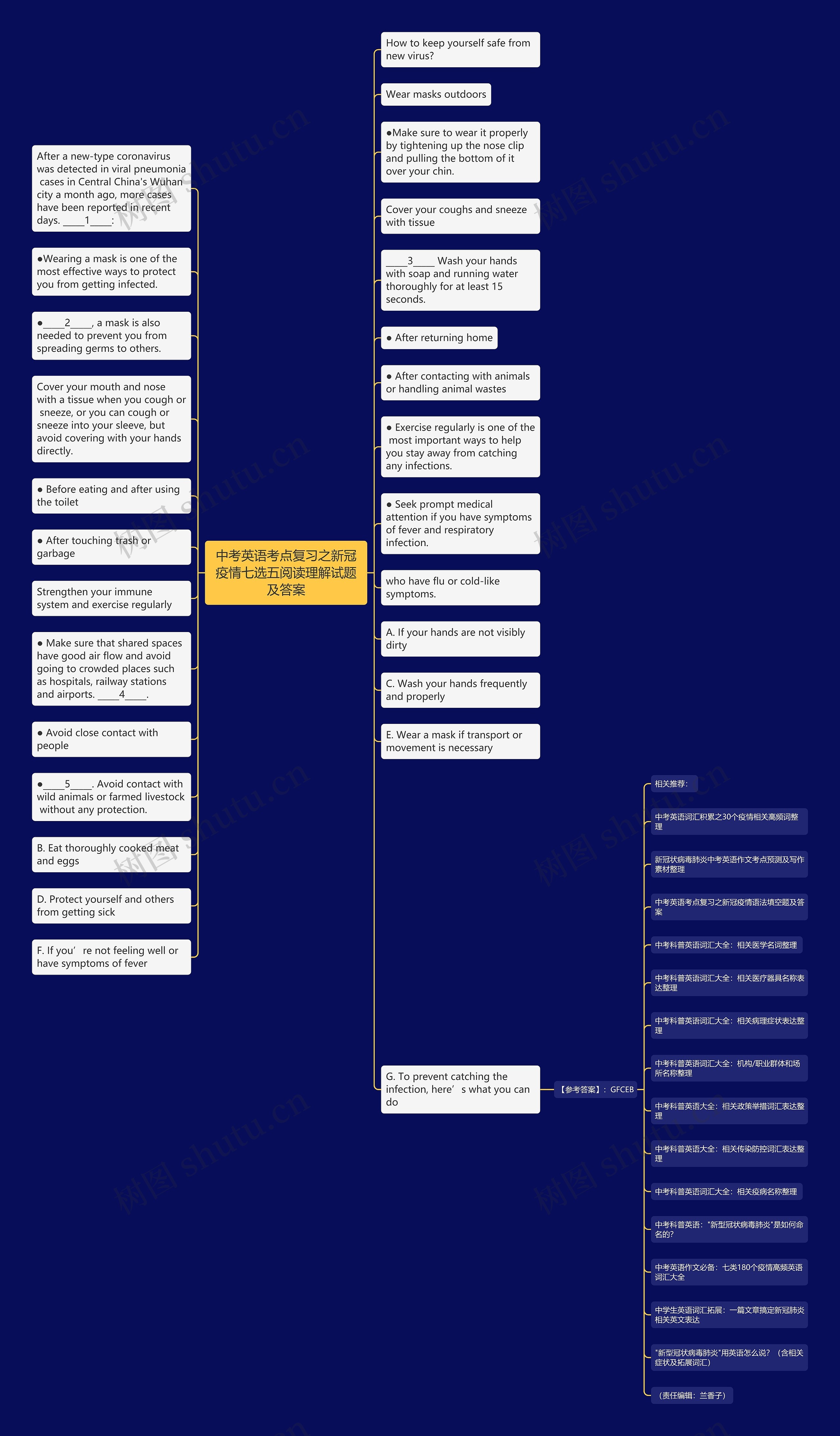 中考英语考点复习之新冠疫情七选五阅读理解试题及答案思维导图