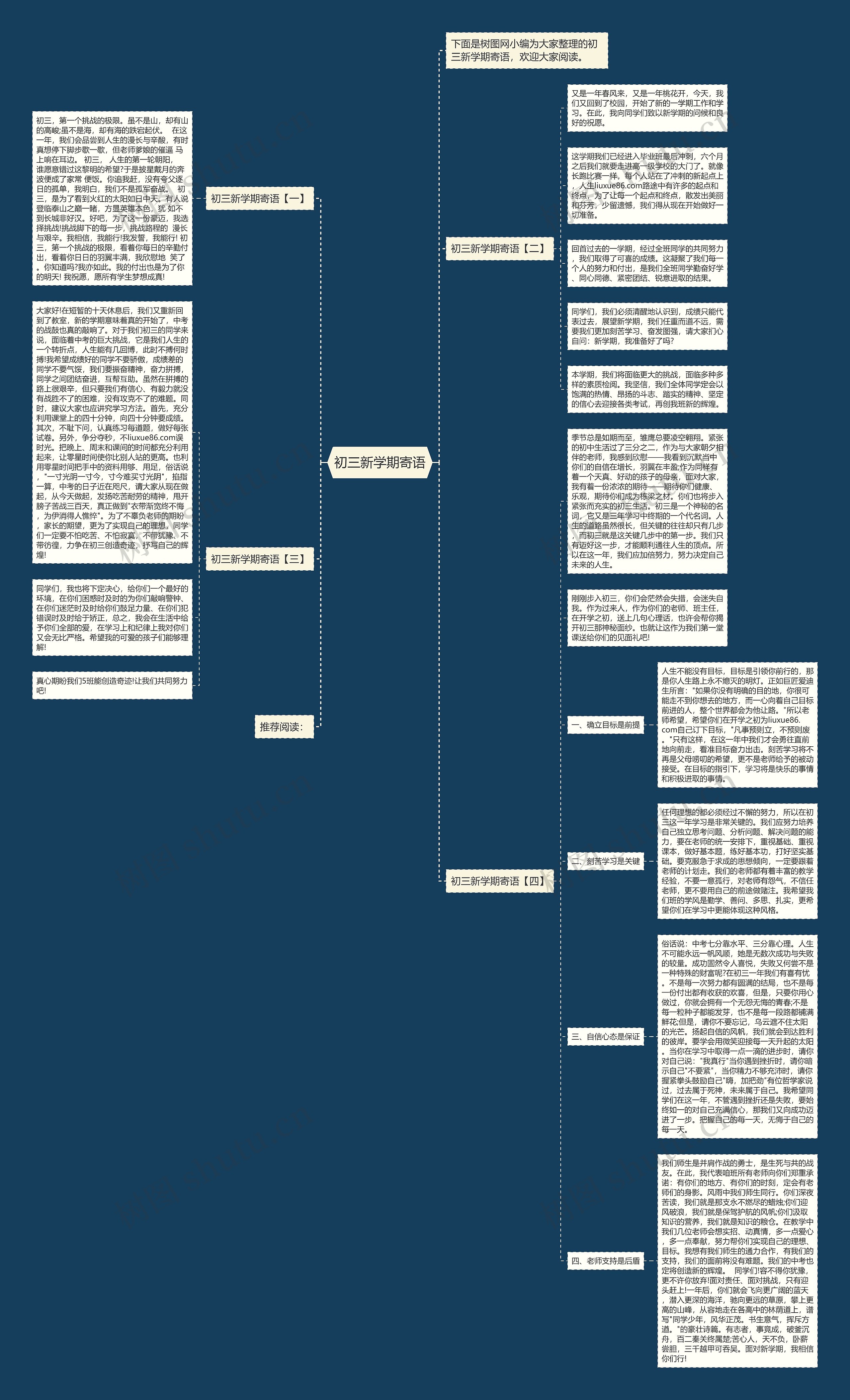 初三新学期寄语思维导图
