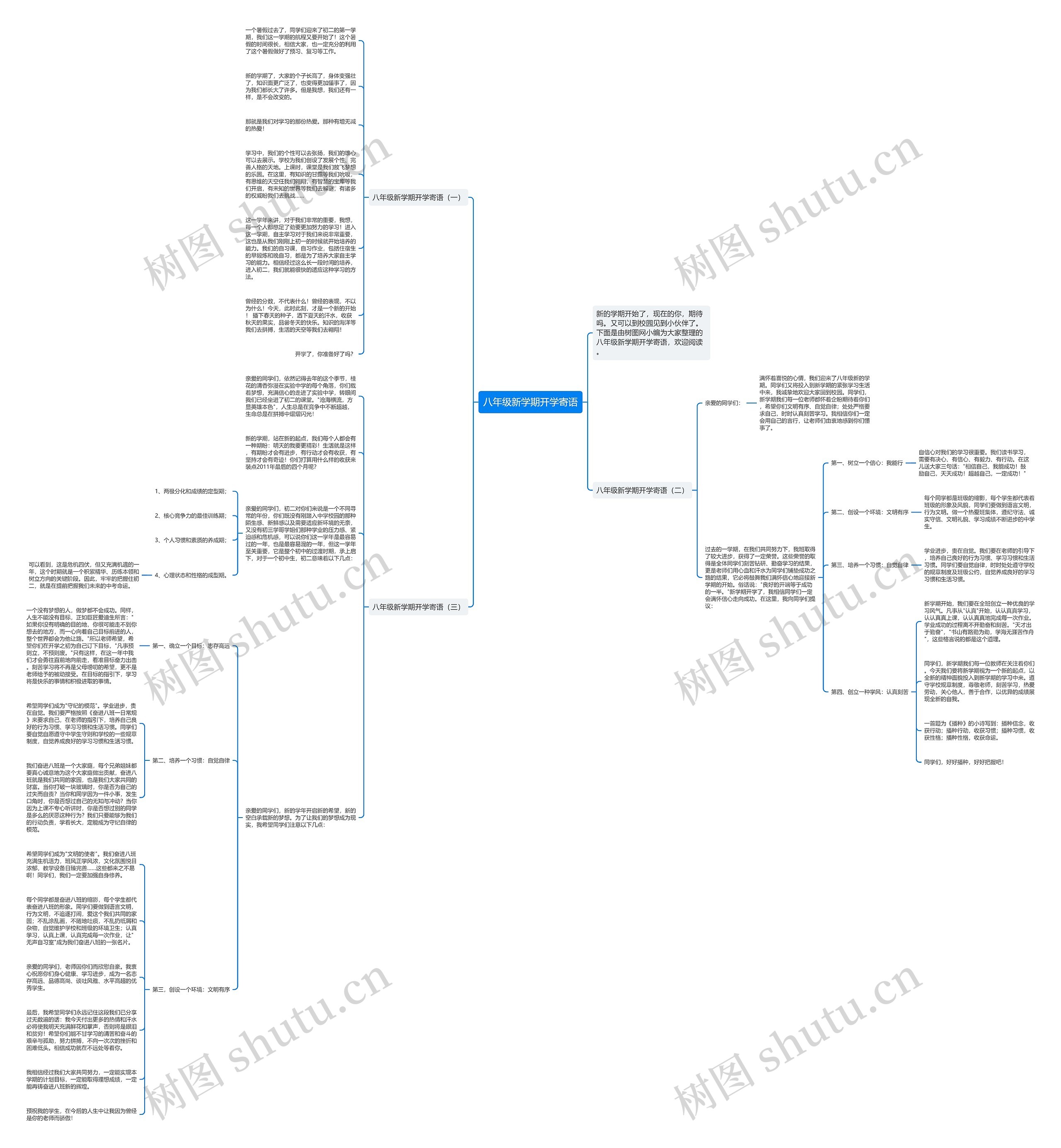 八年级新学期开学寄语思维导图