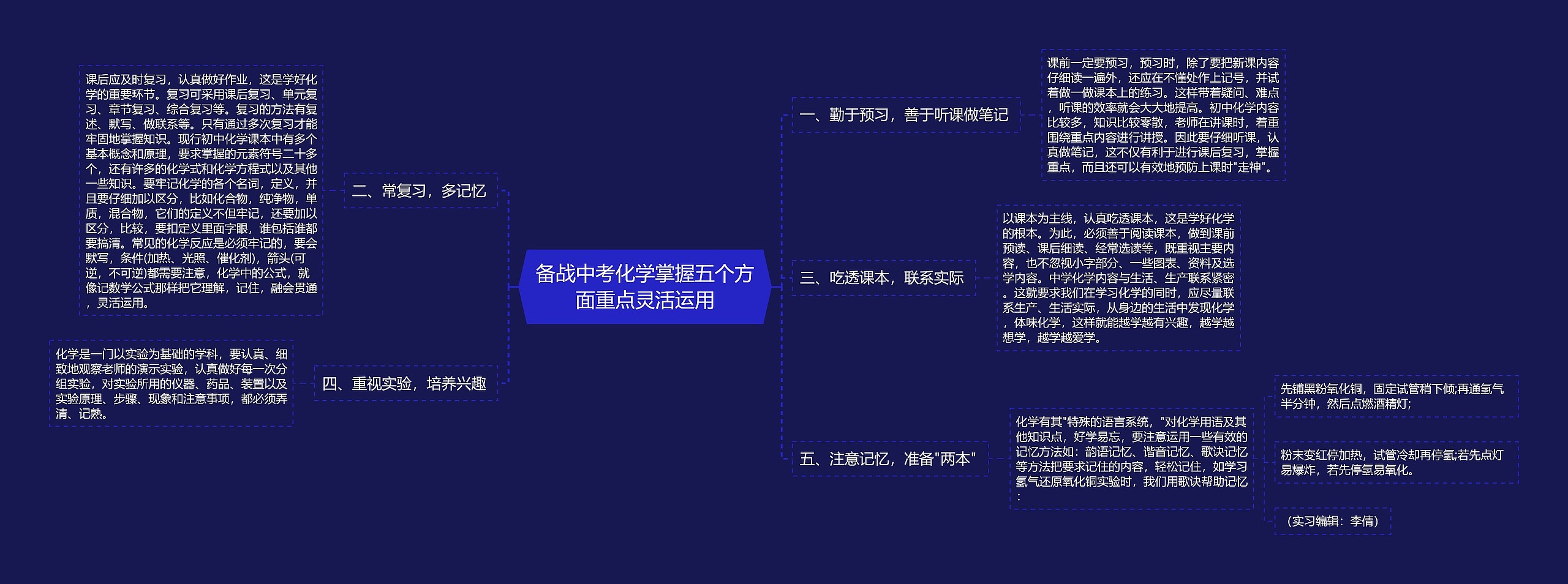 备战中考化学掌握五个方面重点灵活运用思维导图