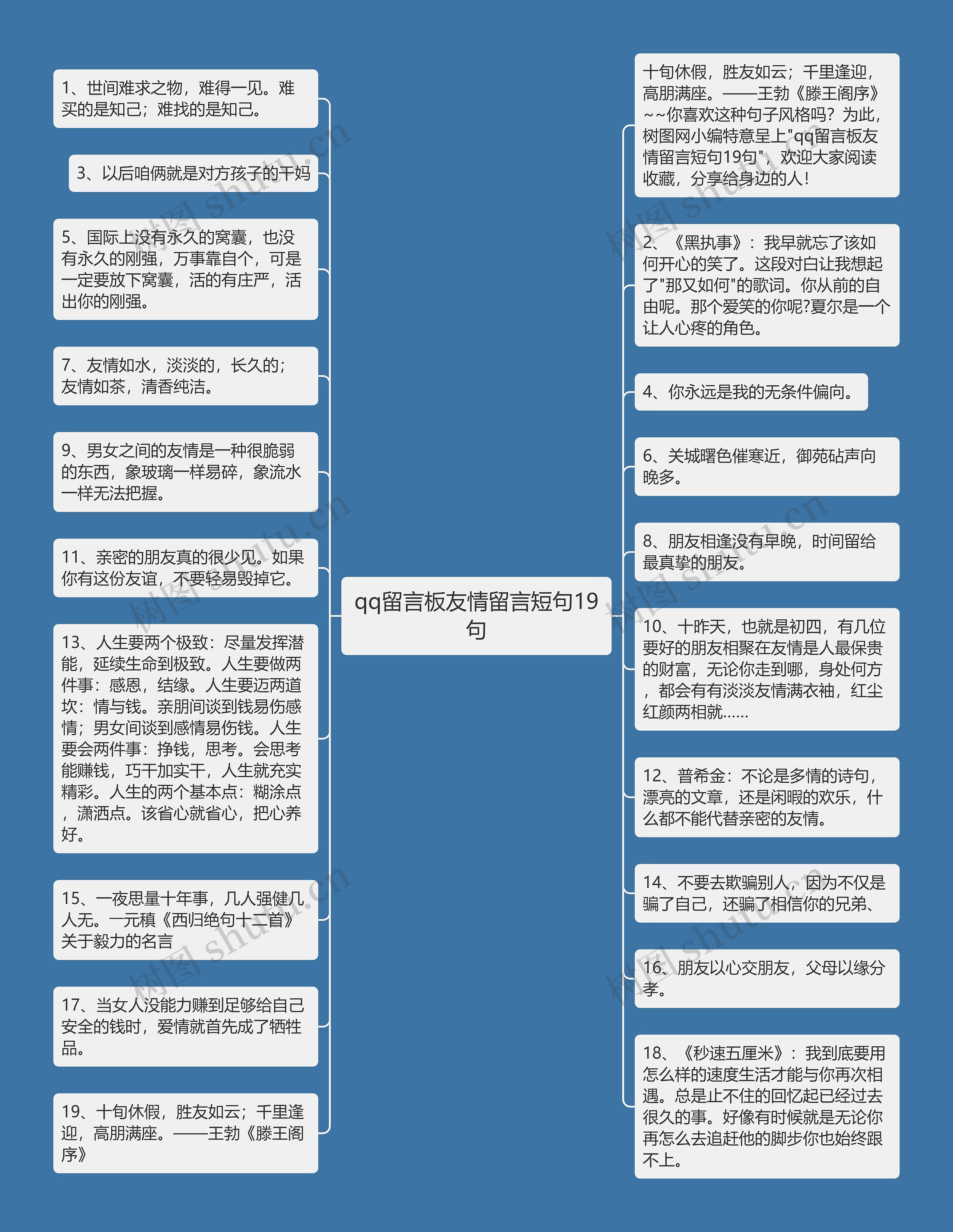 qq留言板友情留言短句19句思维导图