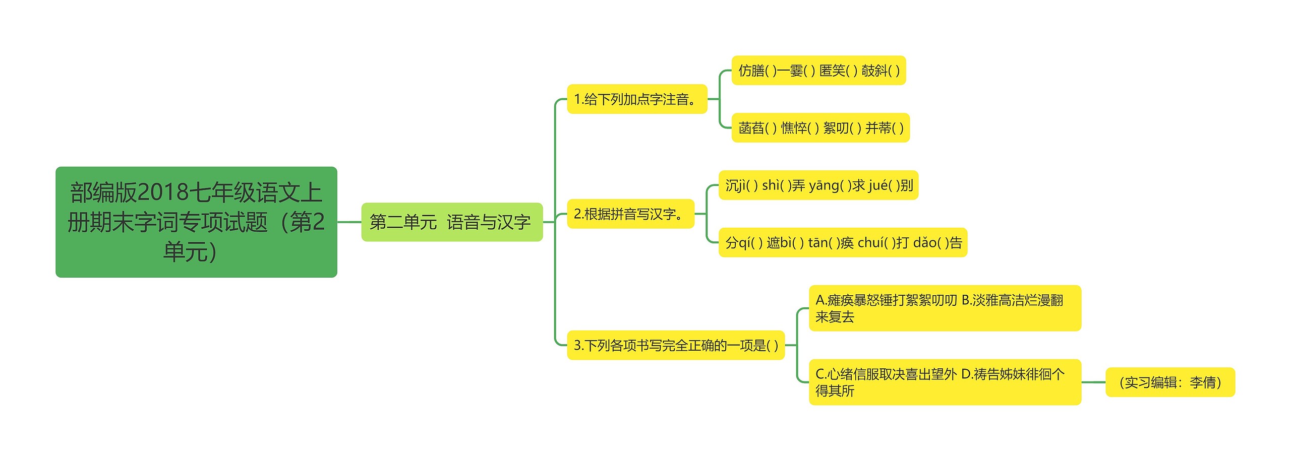 部编版2018七年级语文上册期末字词专项试题（第2单元）