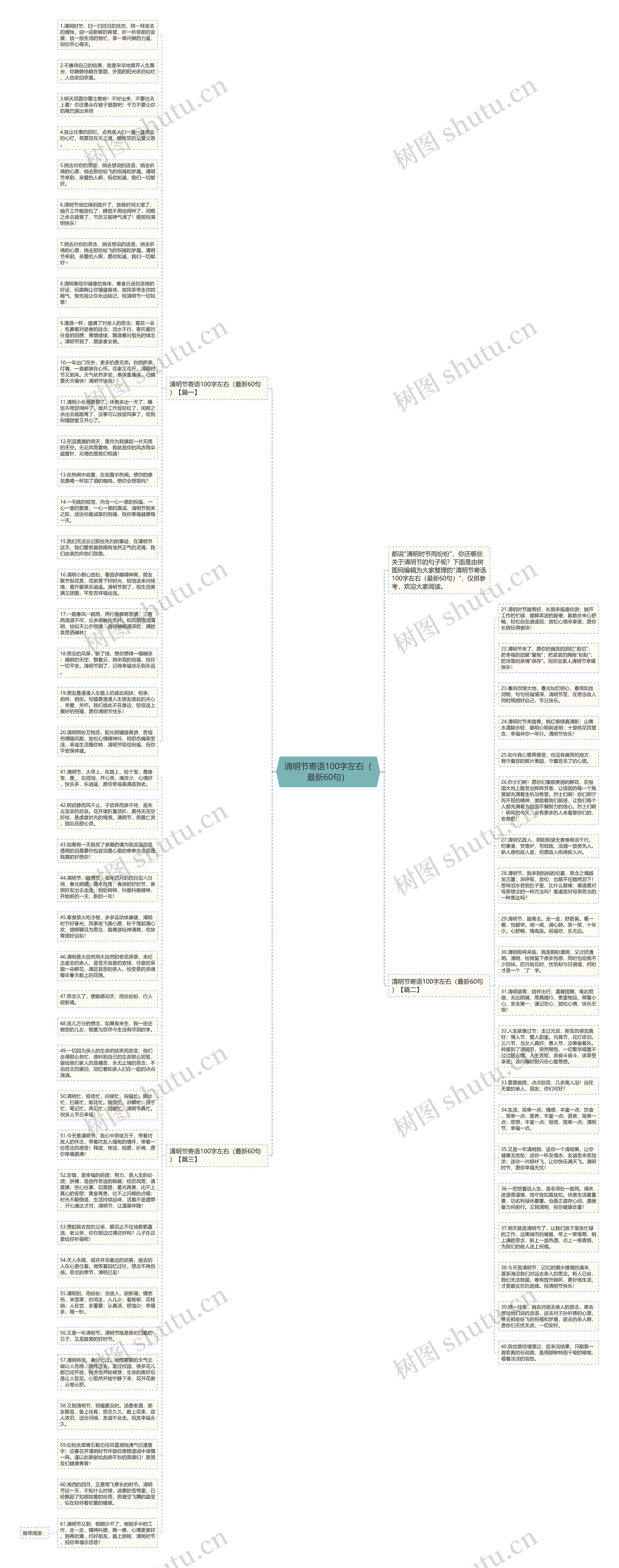 清明节寄语100字左右（最新60句）思维导图