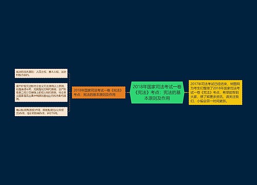 2018年国家司法考试一卷《宪法》考点：宪法的基本原则及作用