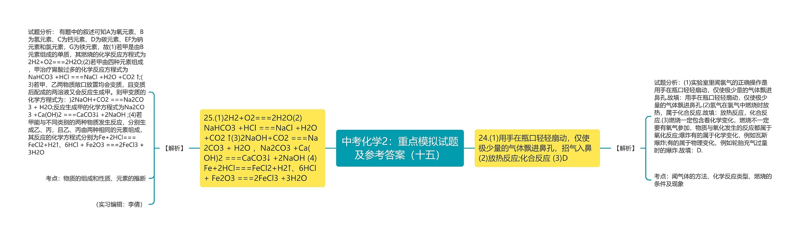 中考化学2：重点模拟试题及参考答案（十五）