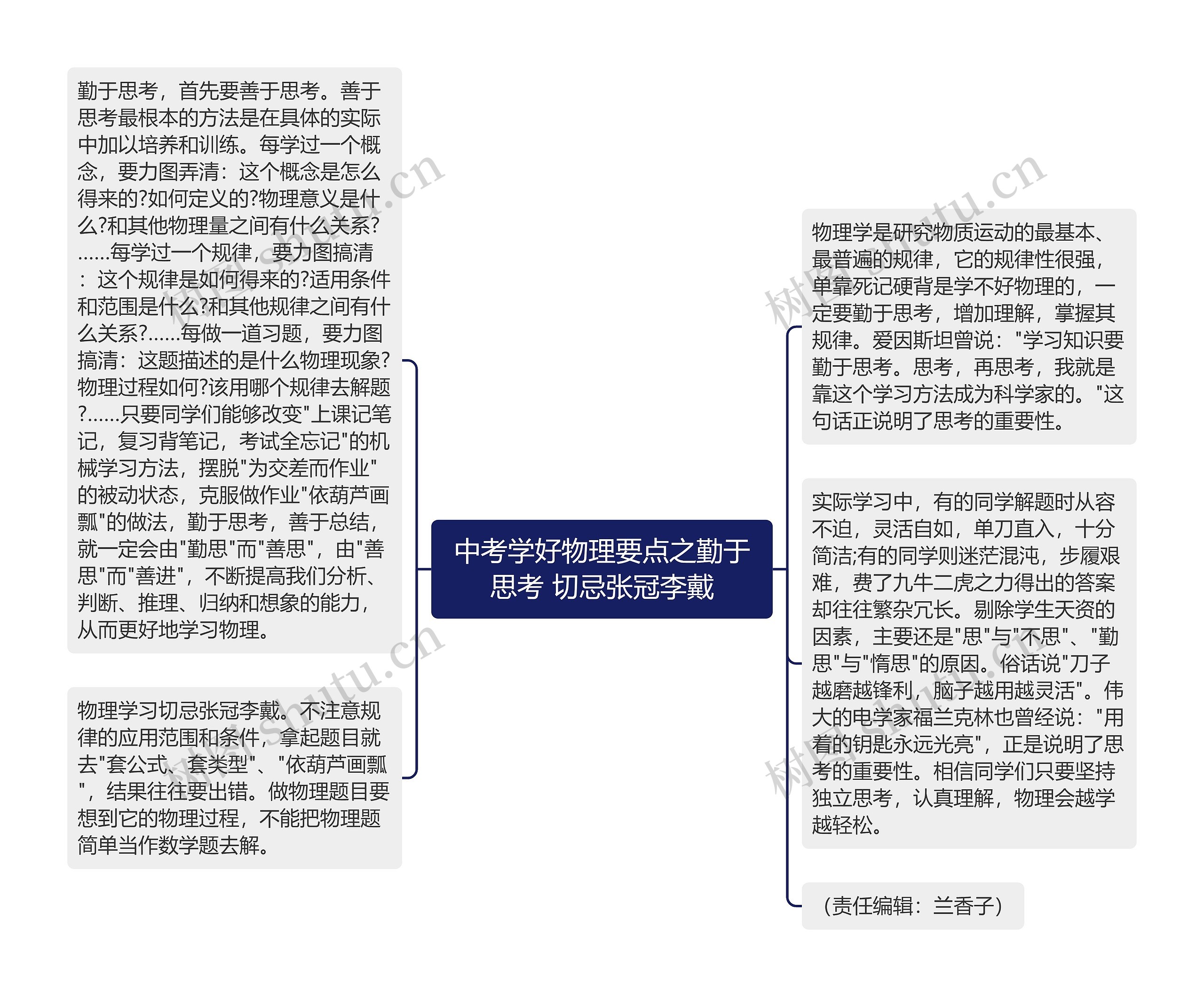 中考学好物理要点之勤于思考 切忌张冠李戴思维导图