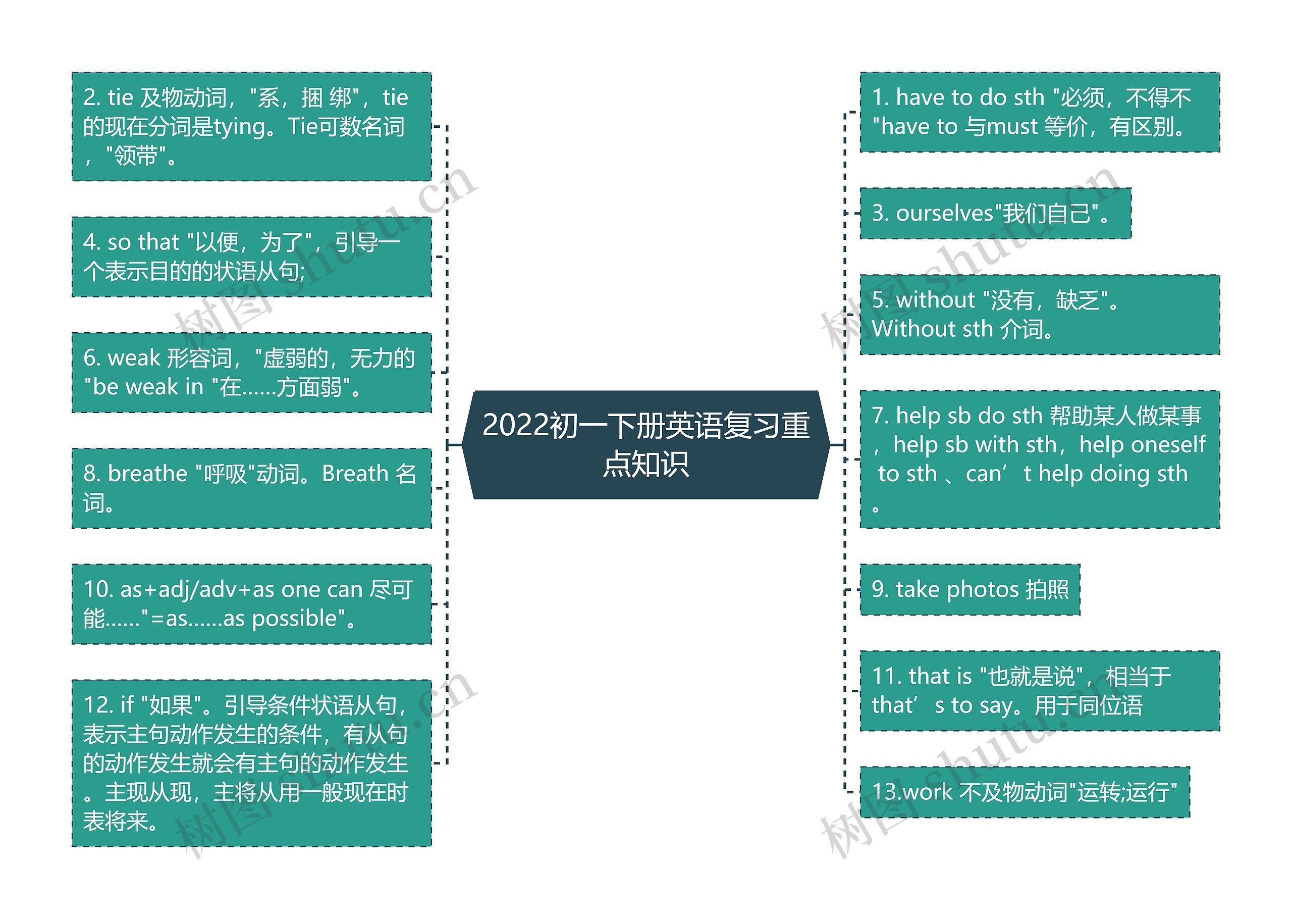 2022初一下册英语复习重点知识