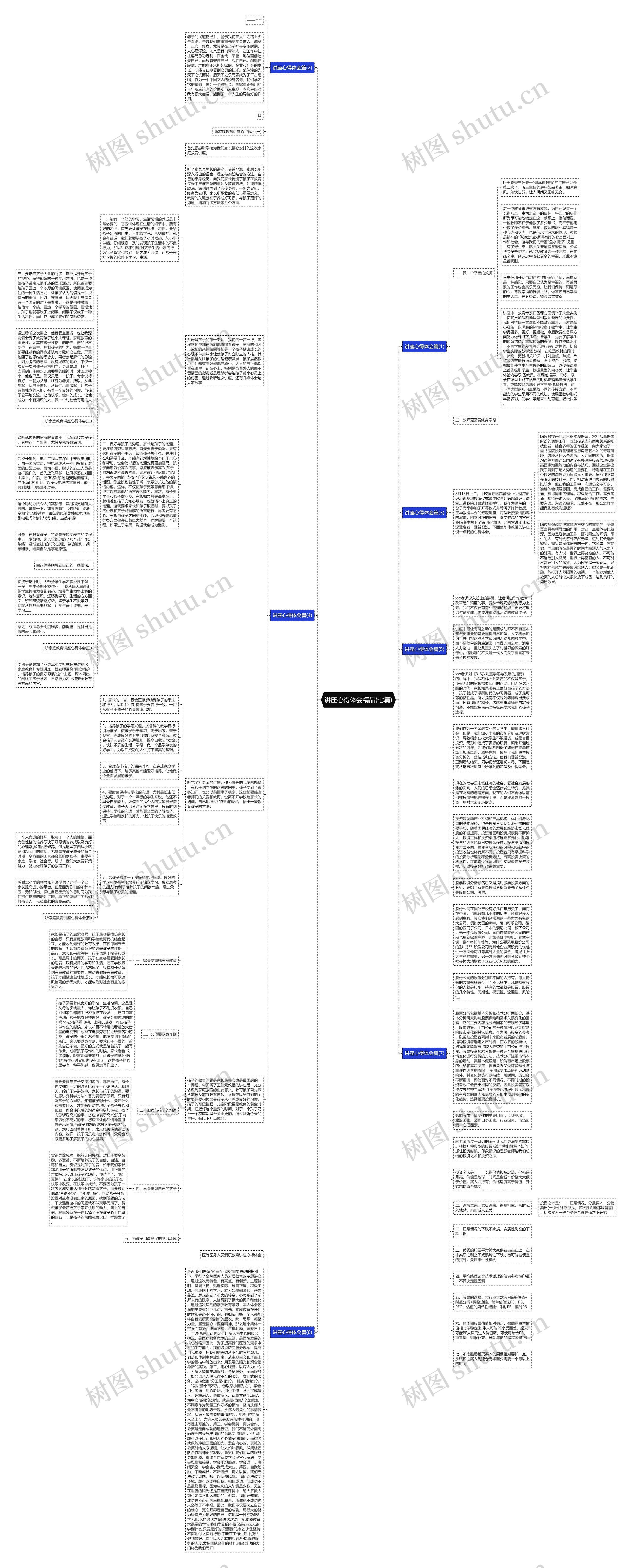 讲座心得体会精品(七篇)思维导图