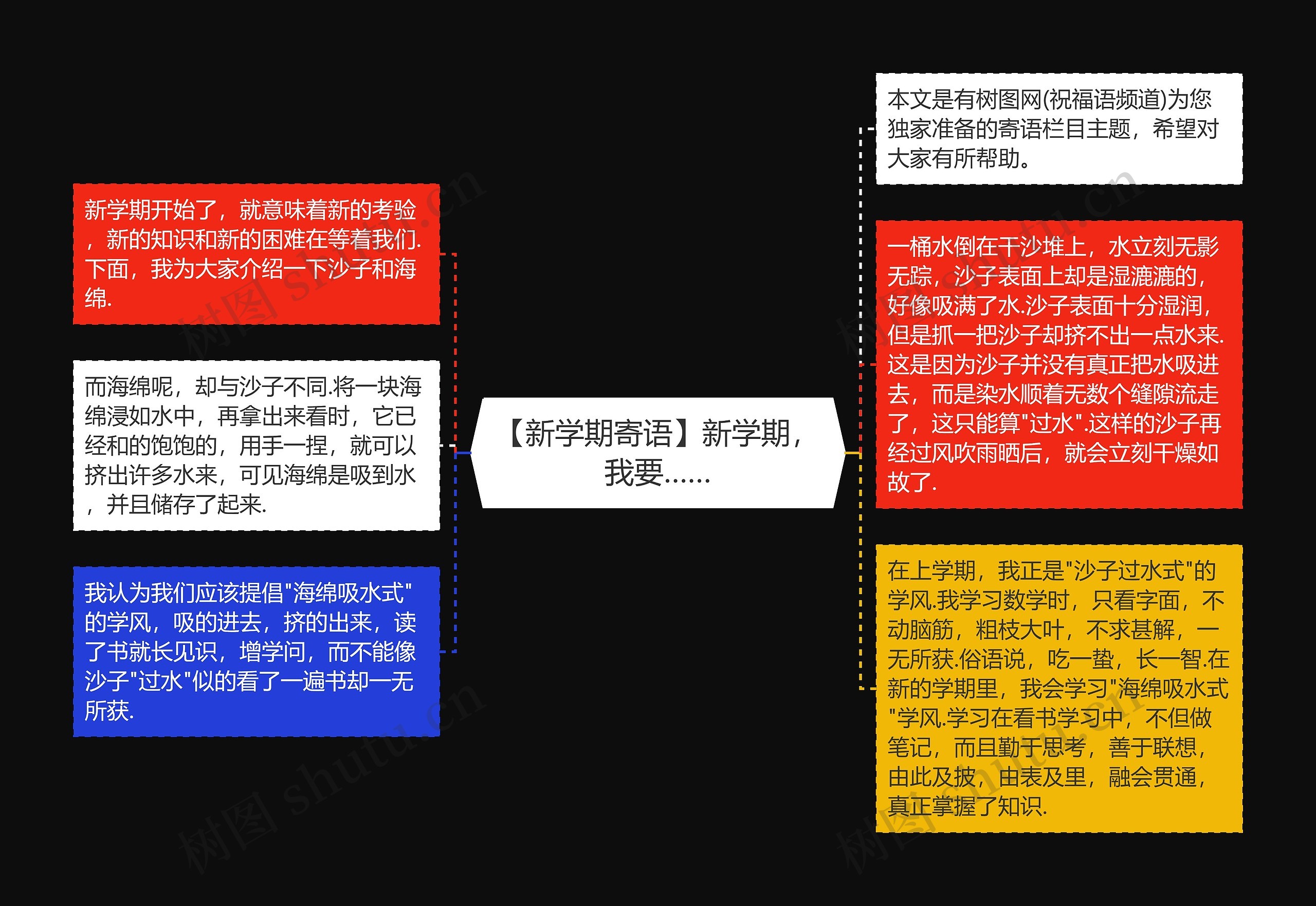 【新学期寄语】新学期，我要……思维导图