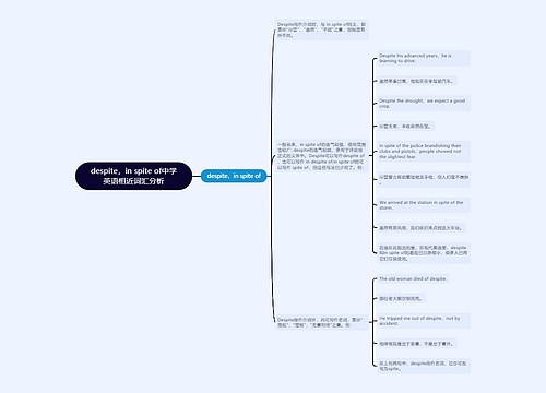 despite，in spite of中学英语相近词汇分析