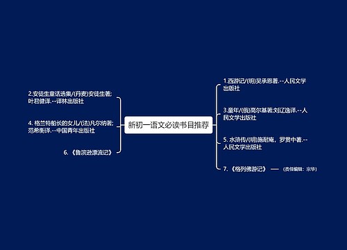 新初一语文必读书目推荐