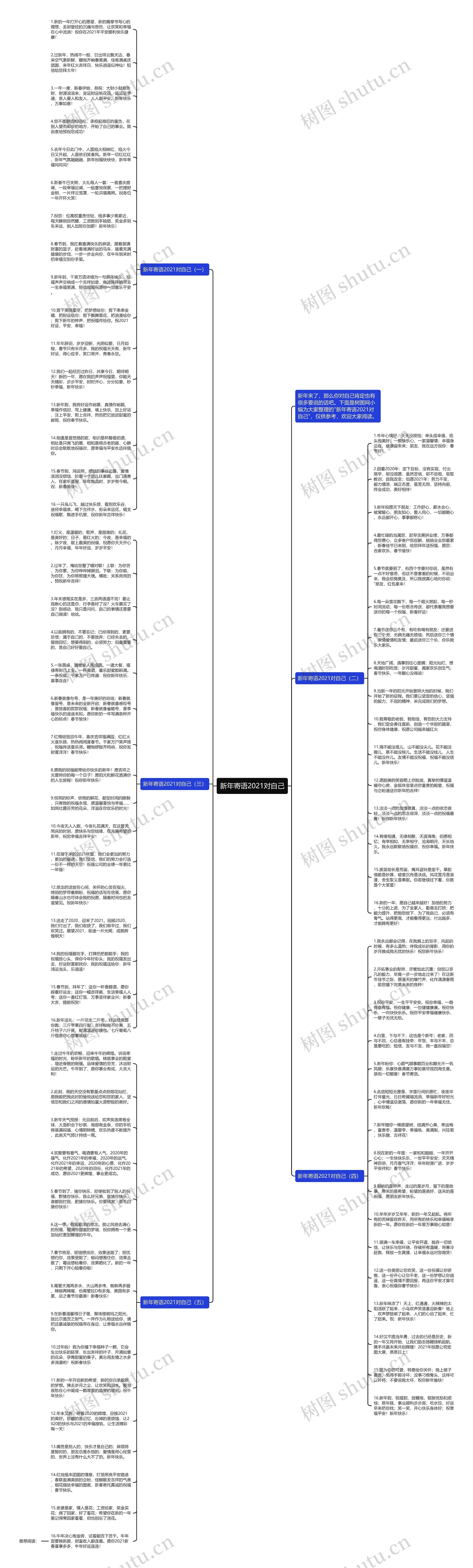 新年寄语2021对自己思维导图