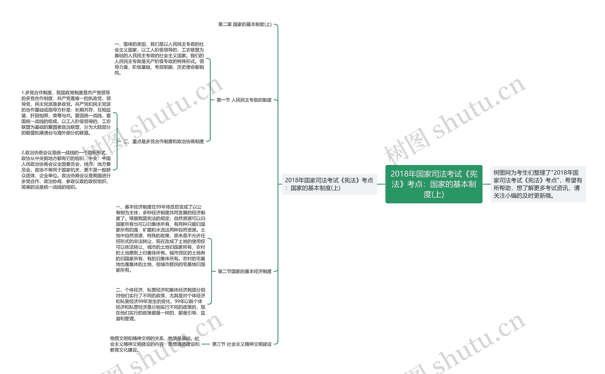 2018年国家司法考试《宪法》考点：国家的基本制度(上)思维导图