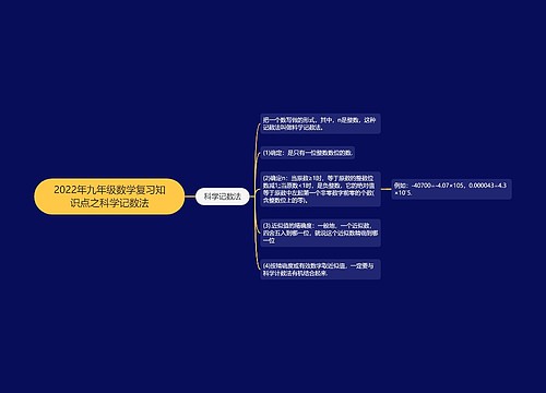 2022年九年级数学复习知识点之科学记数法 2022年九年级数学复习知识点之科学记数法