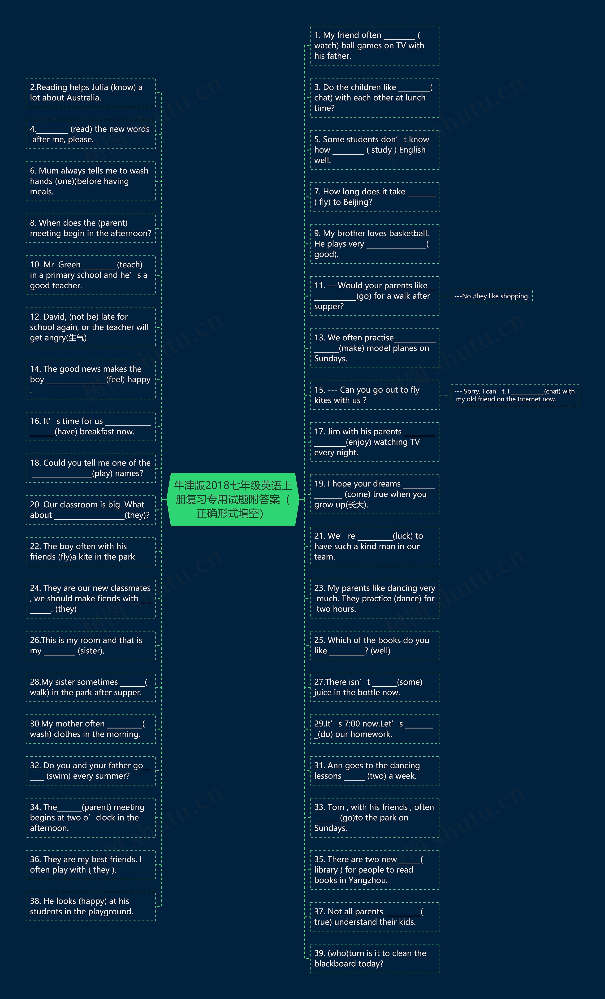 牛津版2018七年级英语上册复习专用试题附答案（正确形式填空）思维导图