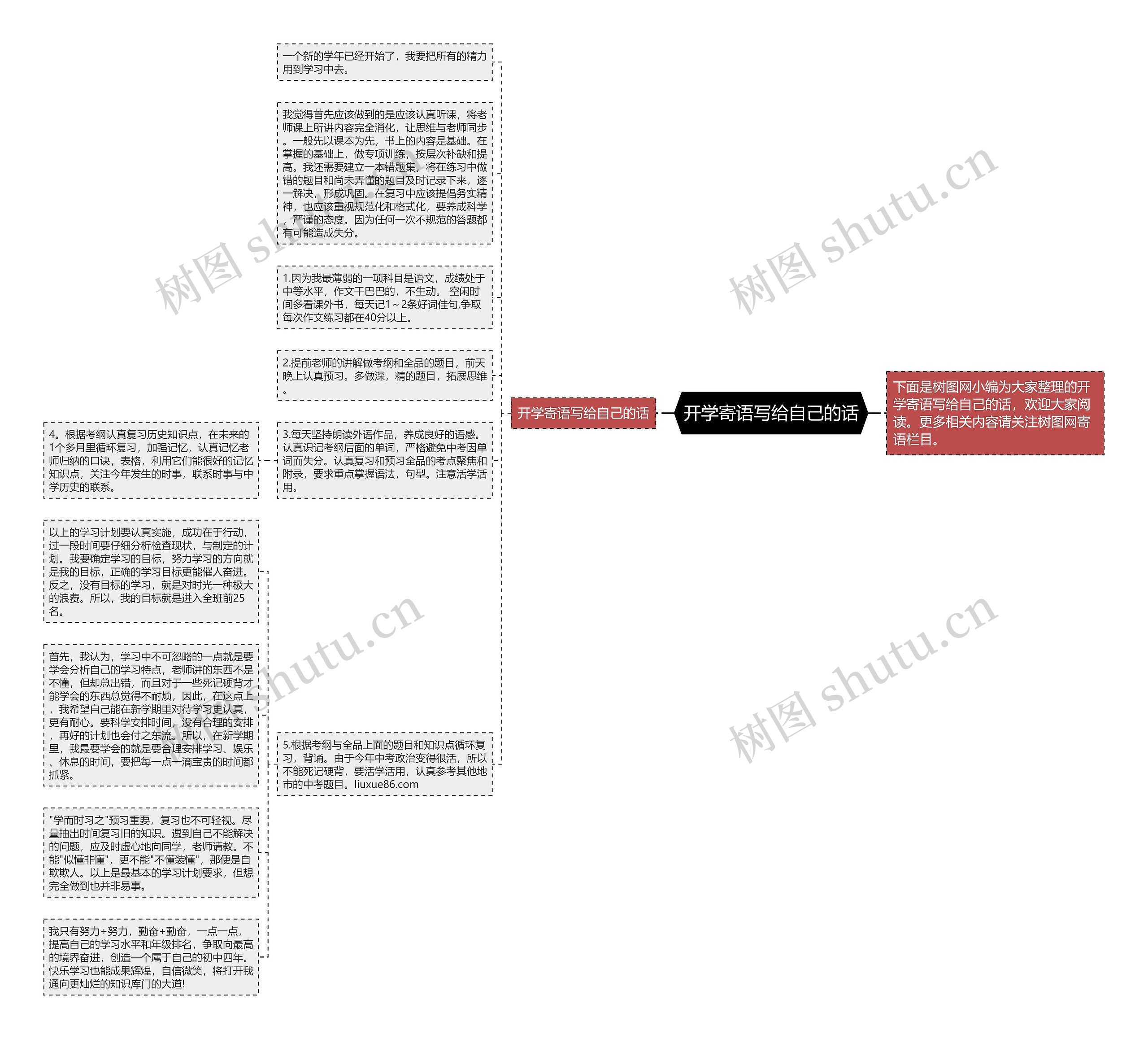 开学寄语写给自己的话思维导图
