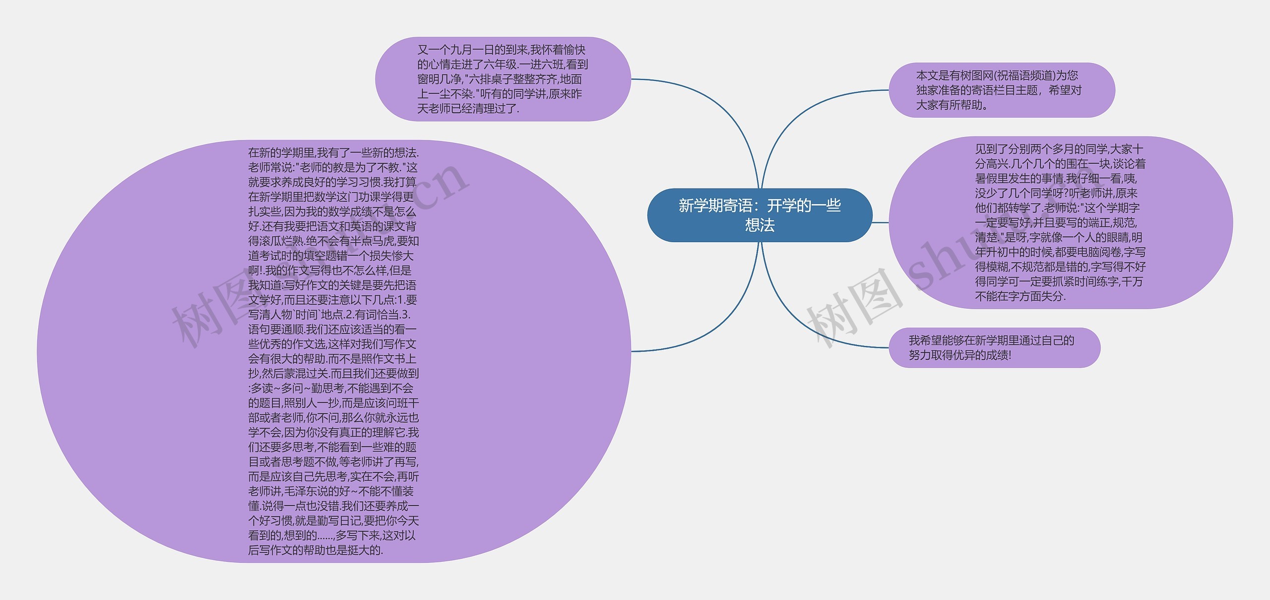 新学期寄语：开学的一些想法思维导图