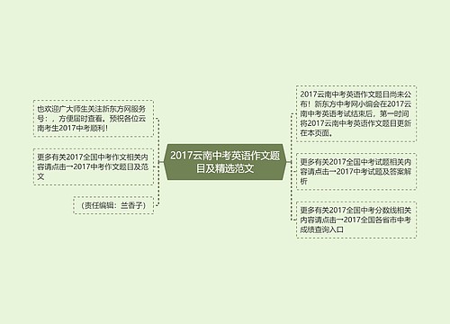 2017云南中考英语作文题目及精选范文