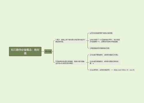 初三数学必备概念：绝对值思维导图