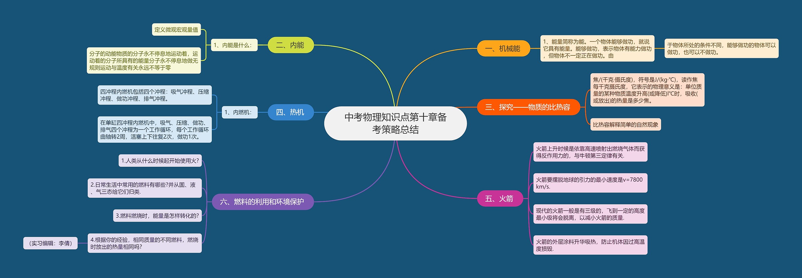 中考物理知识点第十章备考策略总结思维导图