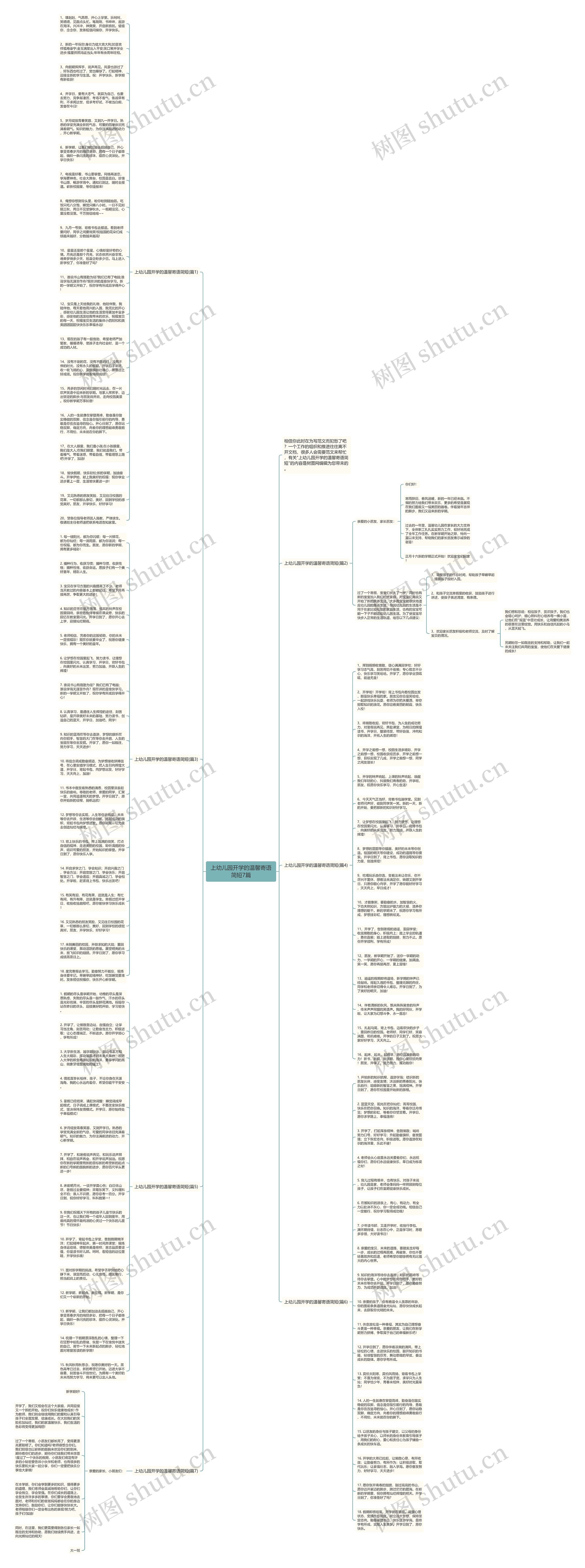 上幼儿园开学的温馨寄语简短7篇思维导图