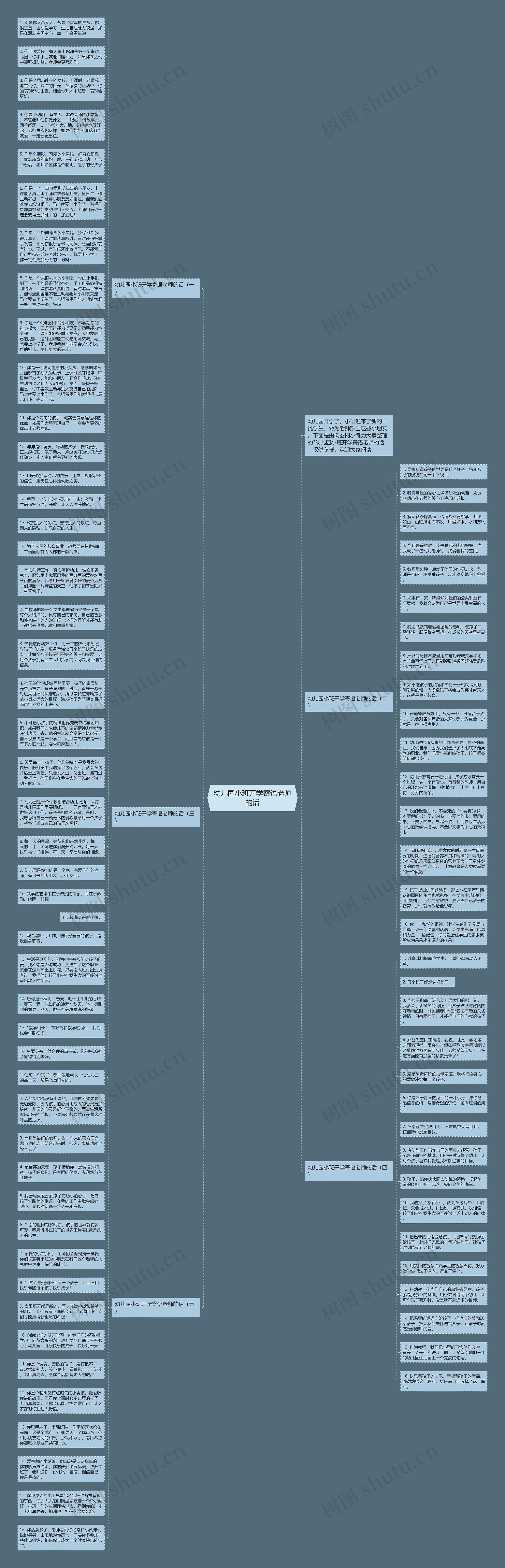 幼儿园小班开学寄语老师的话思维导图